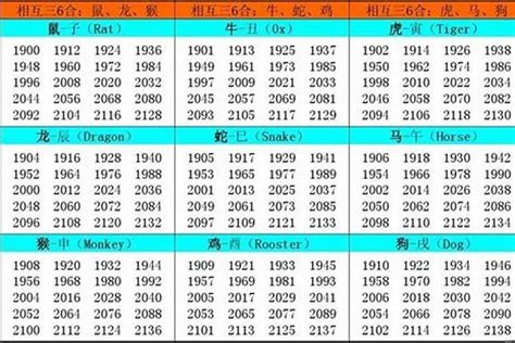 1976年的属相